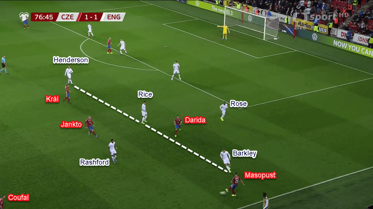 Euro 2020 Qualifiers: Czech Republic vs England - Tactical Analysis Tactics