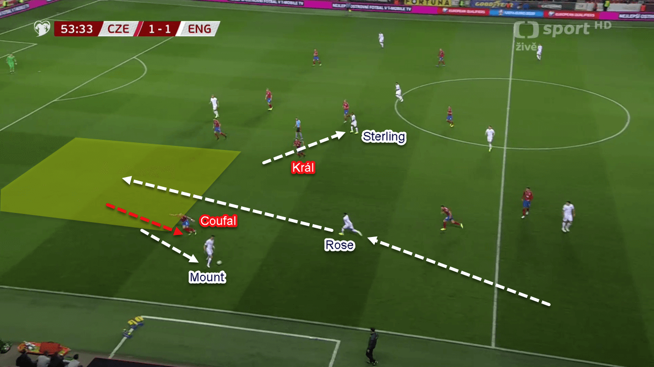 Euro 2020 Qualifiers: Czech Republic vs England - Tactical Analysis Tactics