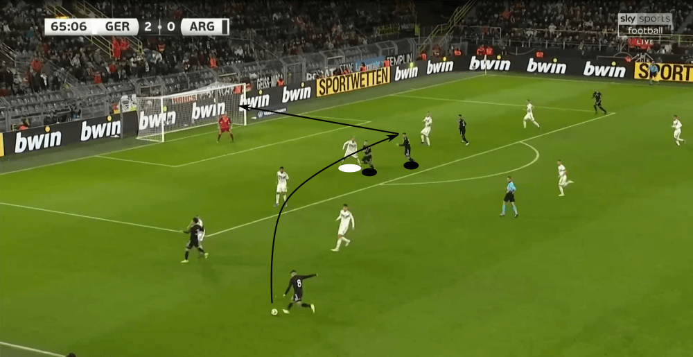 International Friendly 2019/20: Germany vs Argentina - tactical analysis tactics