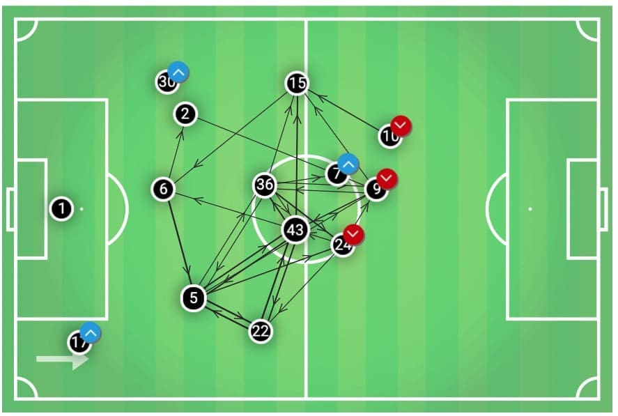 Premier League 2019/20: Newcastle vs Man United - tactical analysis tactics