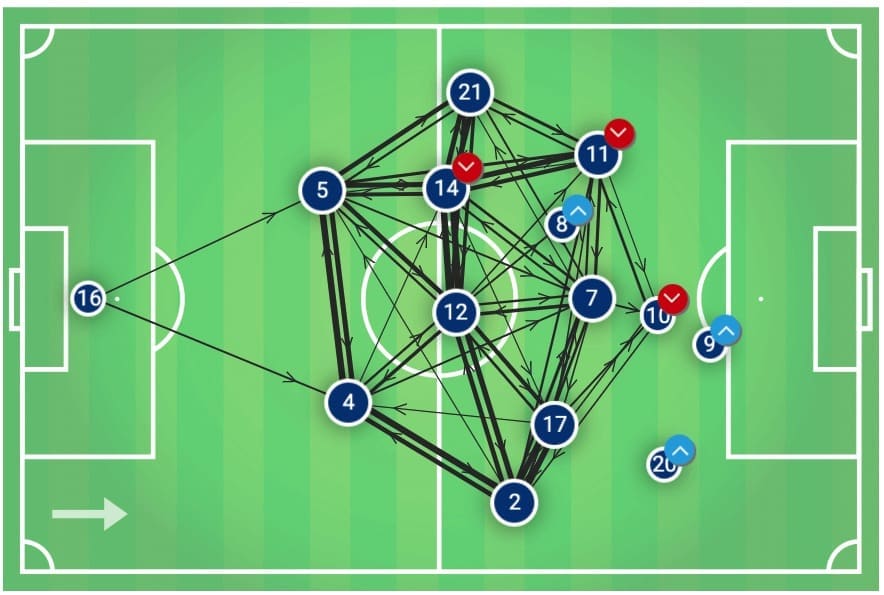 Euro 2020 Qualifiers: France vs Turkey - tactical analysis tactics