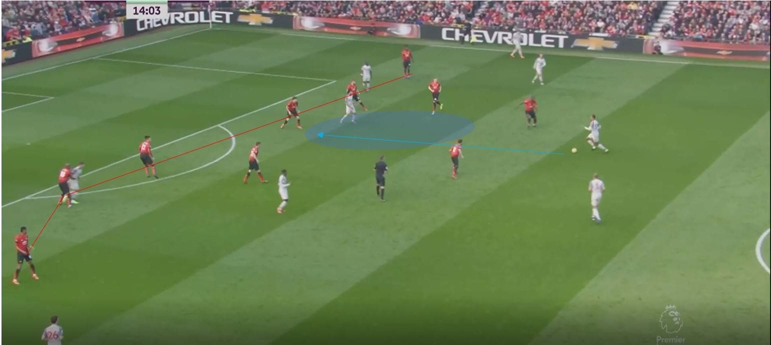 Premier League 19/20: Manchester United vs Liverpool - tactical analysis tactics