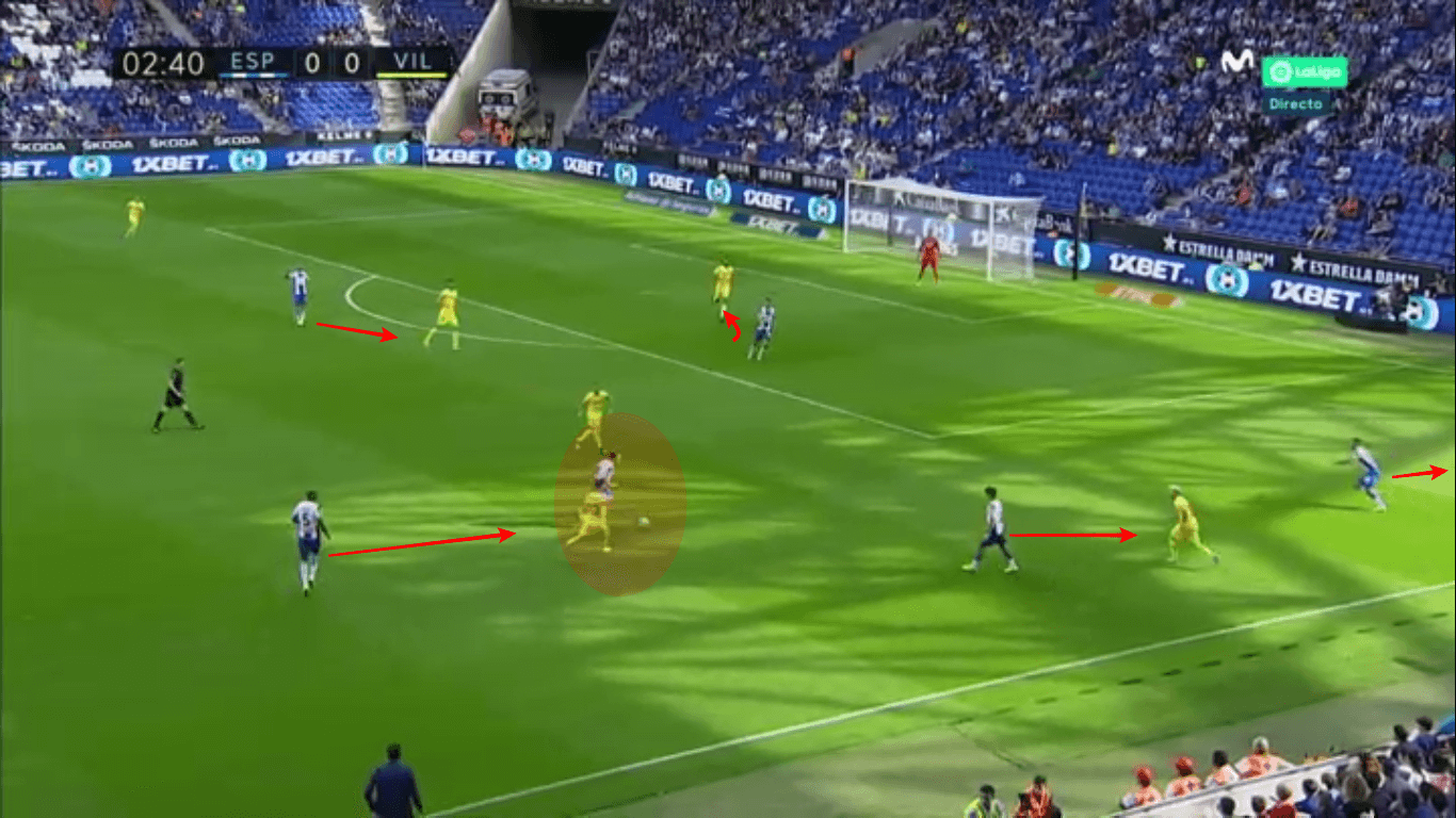 La Liga 2019/20: Espanyol vs Villarreal – tactical analysis tactics