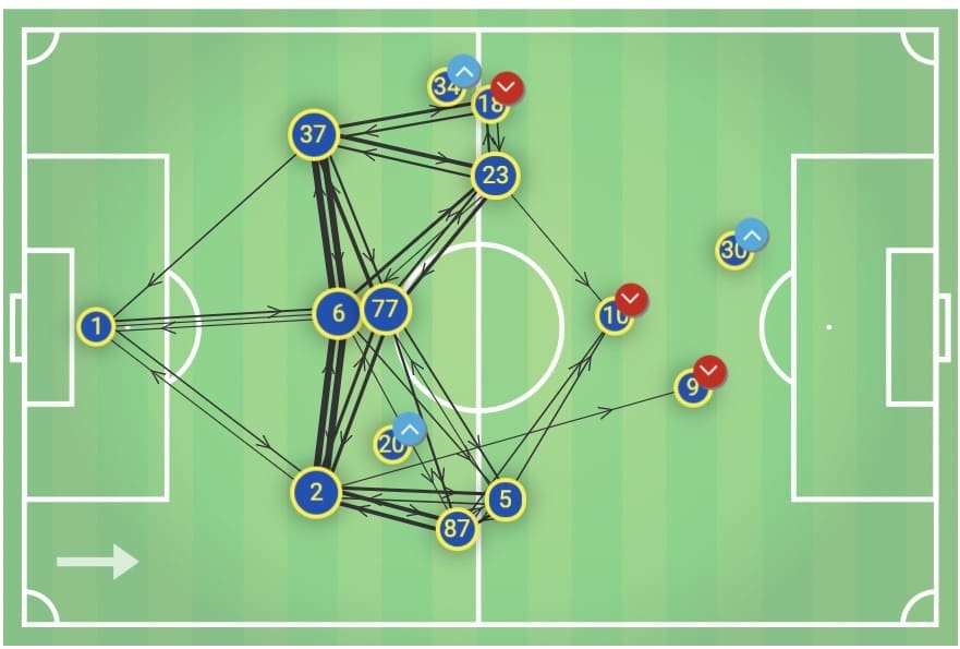 UEFA Champions League 2019/20: Inter Milan vs Dortmund - tactical analysis tactics