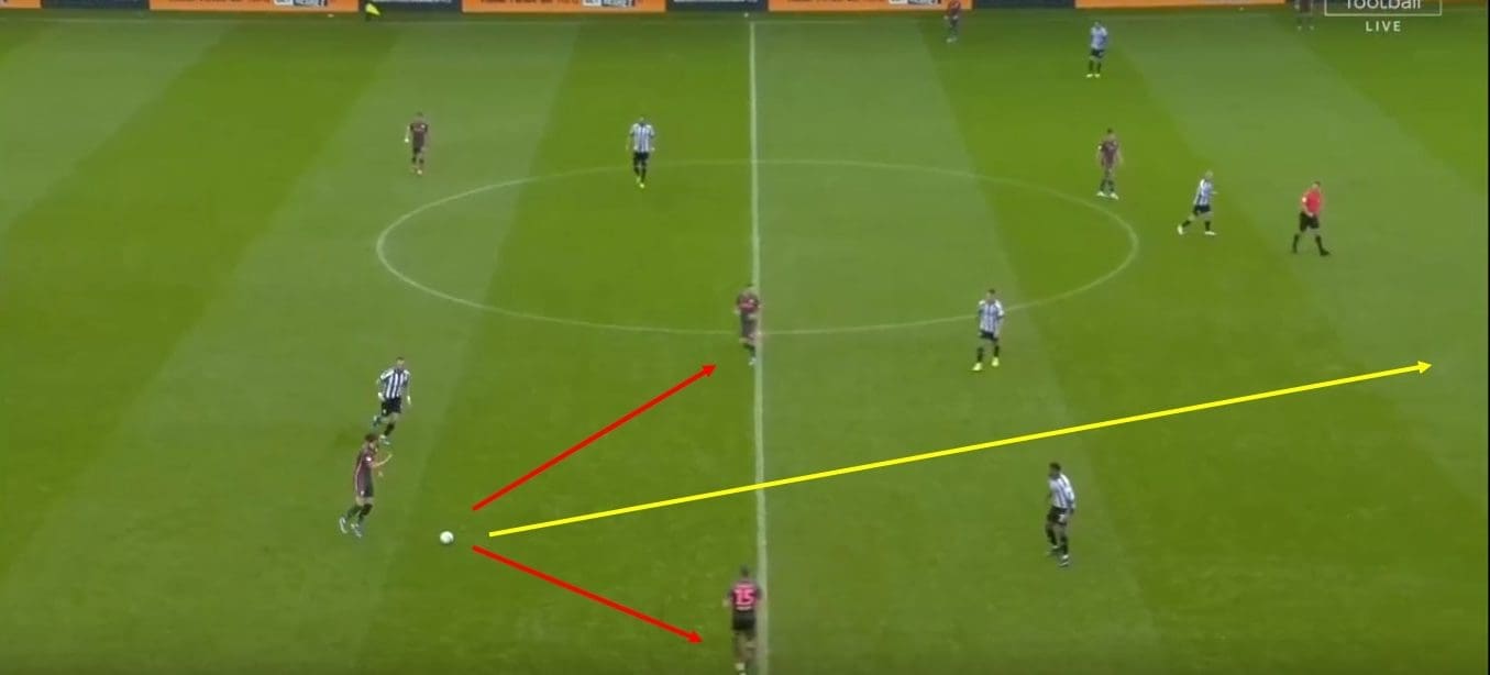 EFL Championship 2019/20: Sheffield Wednesday vs Leeds United – tactical analysis tactics