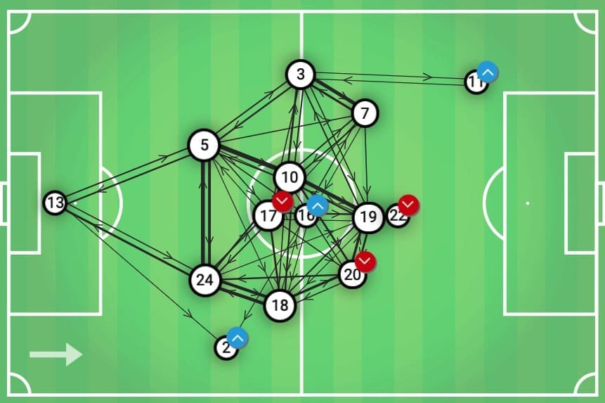 UEFA Champions League 2019/20: Valencia vs Ajax - tactical analysis tactics