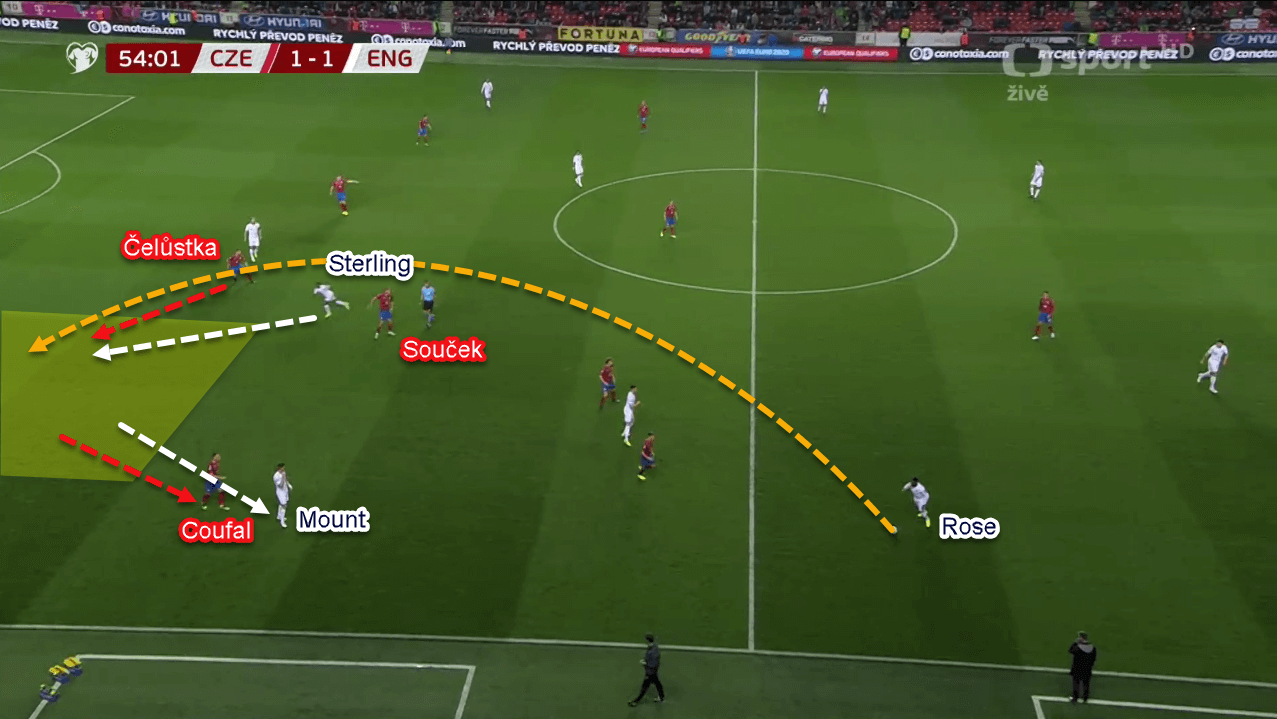 Euro 2020 Qualifiers: Czech Republic vs England - Tactical Analysis Tactics