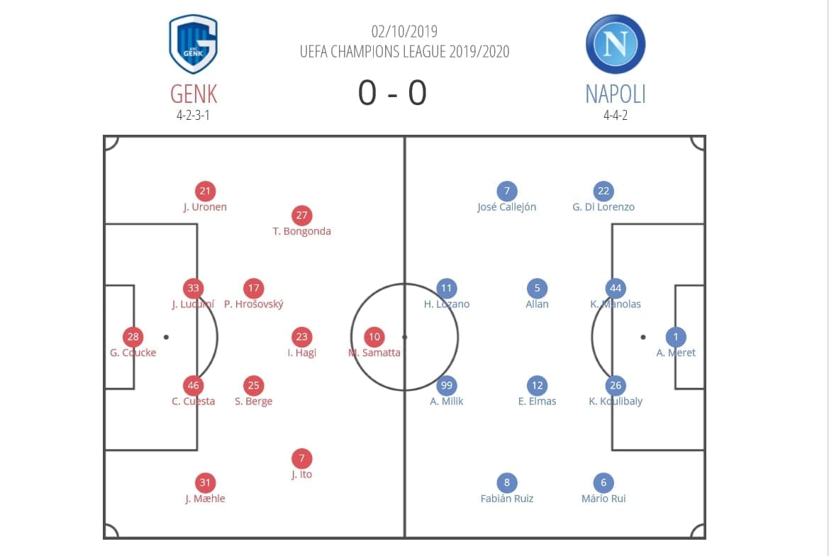 champions-league-2019-20-genk-vs-napoli-tactical-analysis-tactics