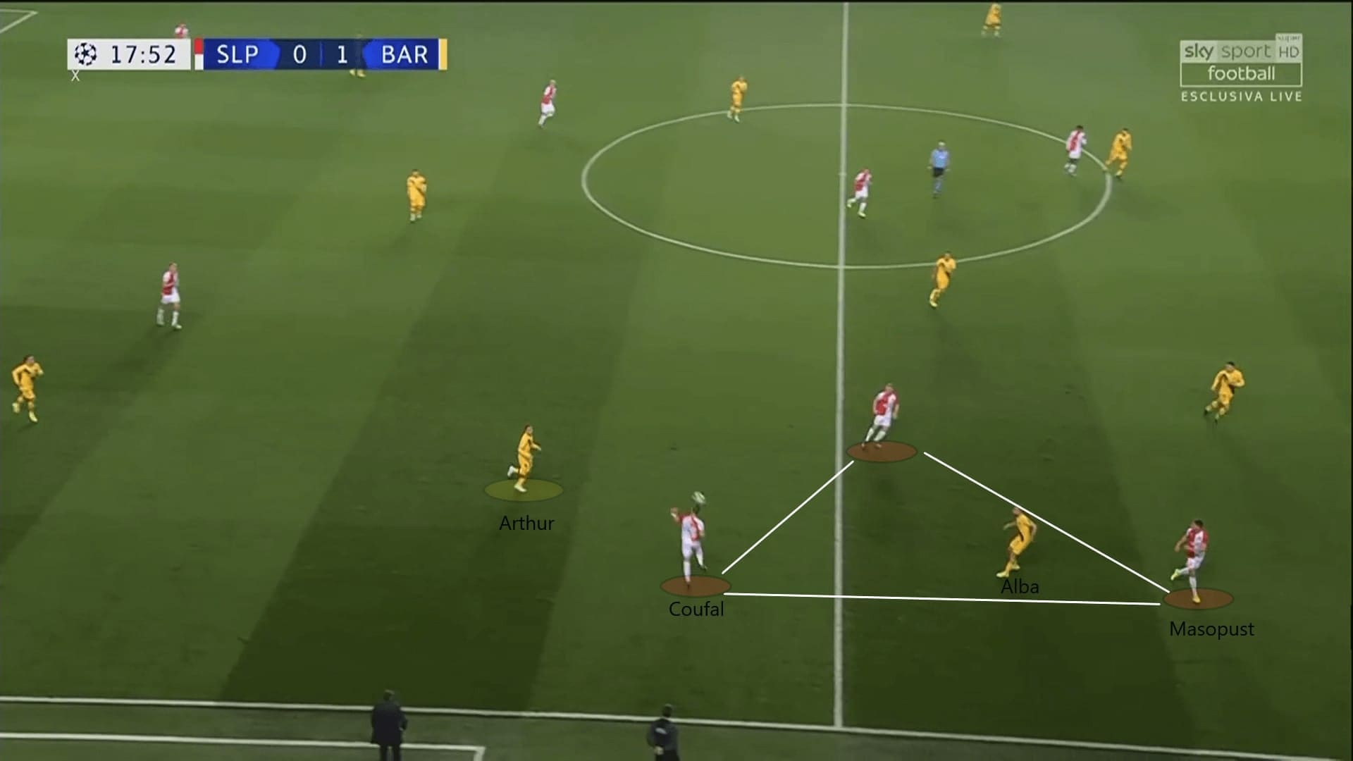 UEFA Champions League 2019/20: Slavia vs Barcelona - tactical analysis tactics