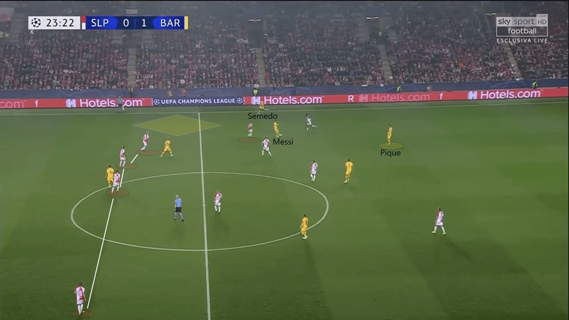 UEFA Champions League 2019/20: Slavia vs Barcelona - tactical analysis tactics