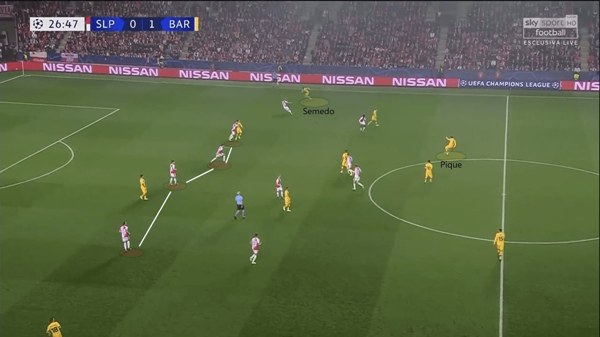 UEFA Champions League 2019/20: Slavia vs Barcelona - tactical analysis tactics