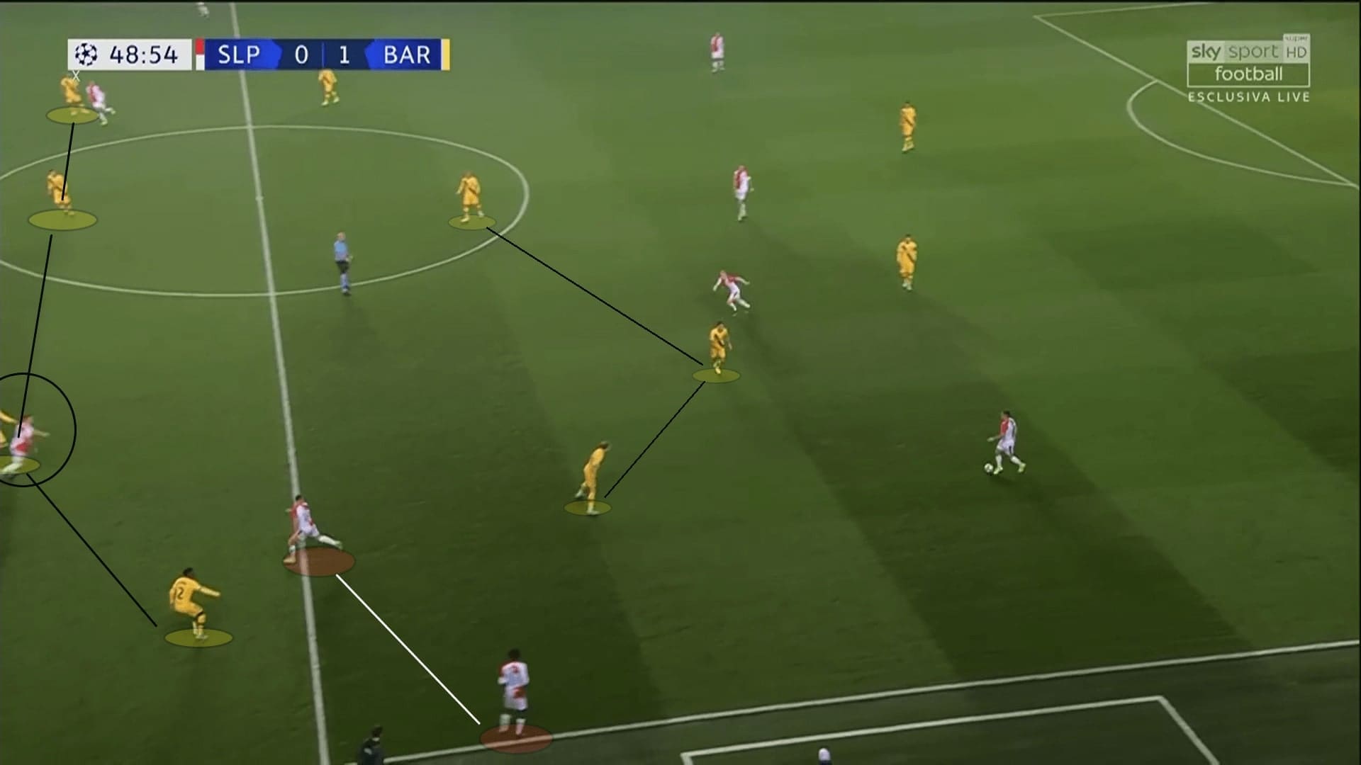 UEFA Champions League 2019/20: Slavia vs Barcelona - tactical analysis tactics