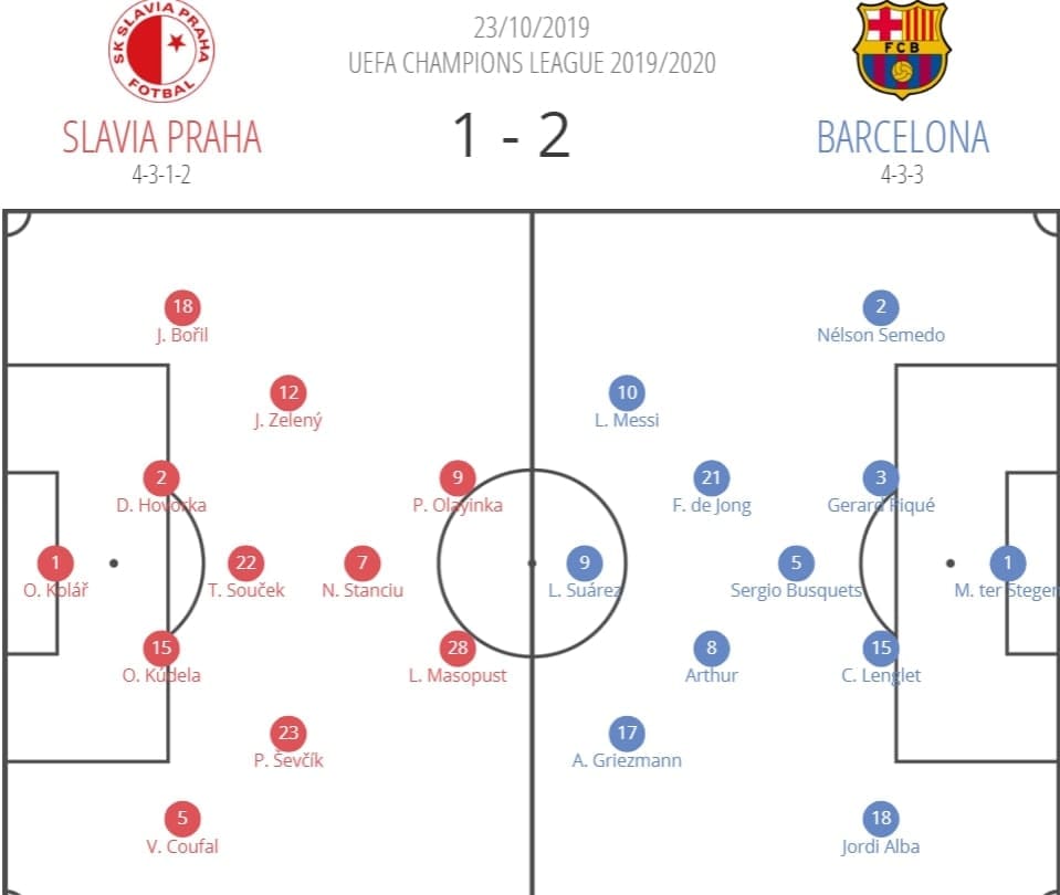 UEFA Champions League 2019/20: Slavia vs Barcelona - tactical analysis tactics