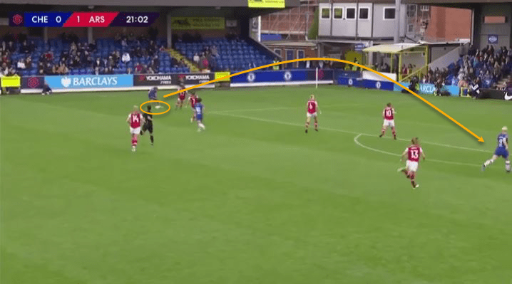 FAWSL 2019/20: Chelsea Women vs Arsenal Women - tactical analysis tactics