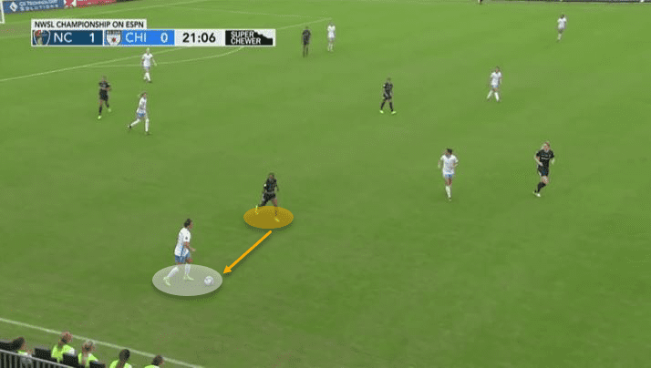 NWSL 2019: North Carolina Courage vs Chicago Red Stars - tactical analysis tactics