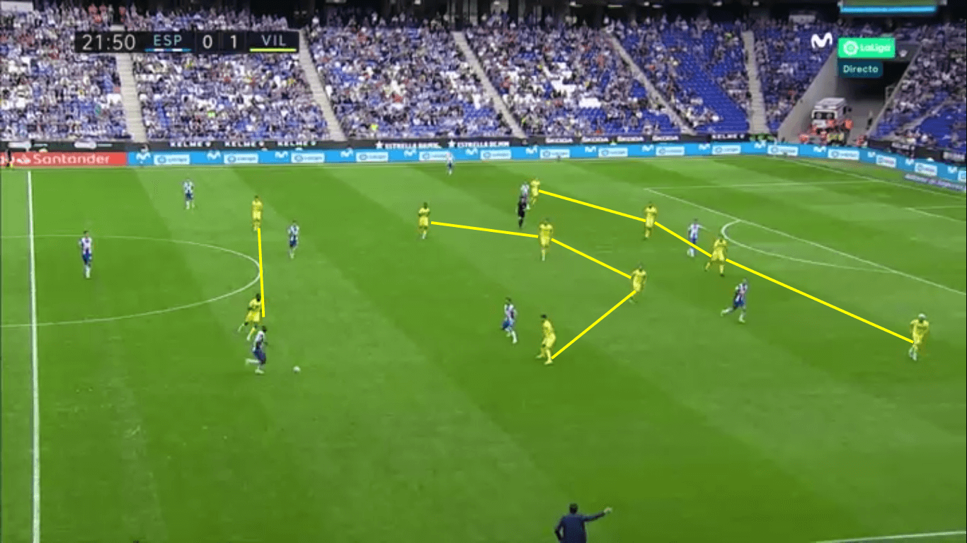 La Liga 2019/20: Espanyol vs Villarreal – tactical analysis tactics