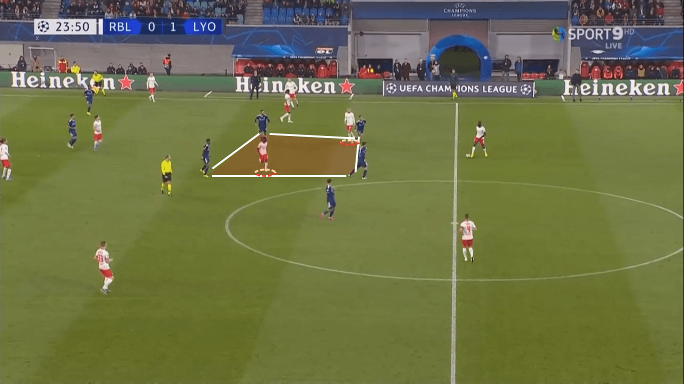 UEFA Champions League 2019/20: Red Bull Leipzig vs Olympique Lyon - tactical analysis tactics