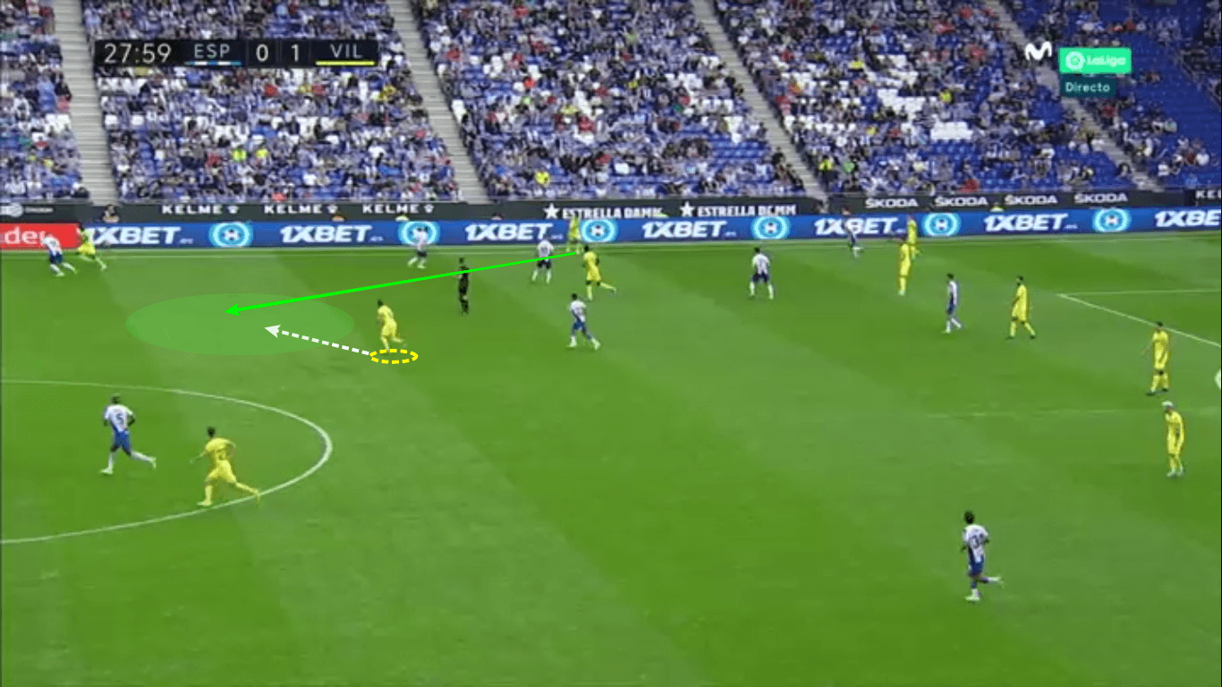 La Liga 2019/20: Espanyol vs Villarreal – tactical analysis tactics