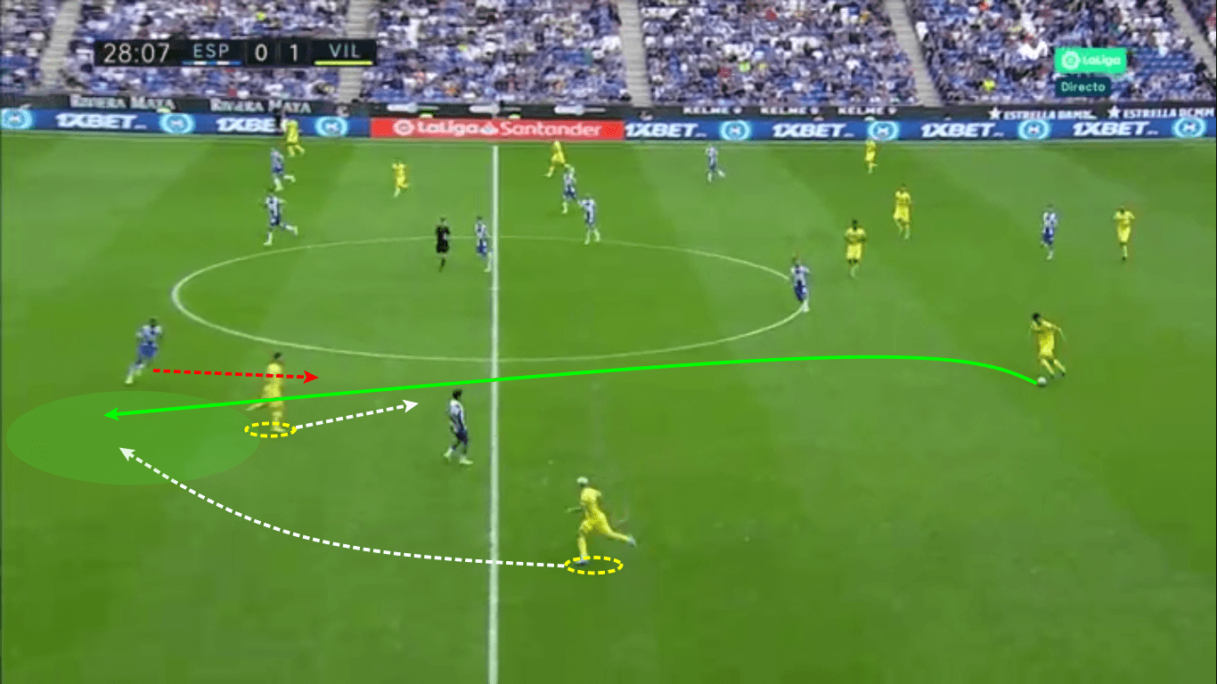 La Liga 2019/20: Espanyol vs Villarreal – tactical analysis tactics