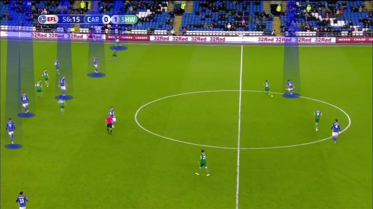 EFL Championship 2019/20: Cardiff City vs Sheffield Wednesday - tactical analysis tactics