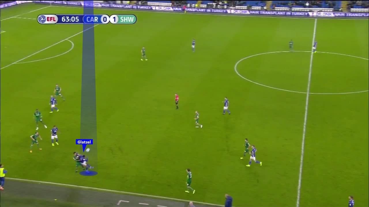 EFL Championship 2019/20: Cardiff City vs Sheffield Wednesday - tactical analysis tactics