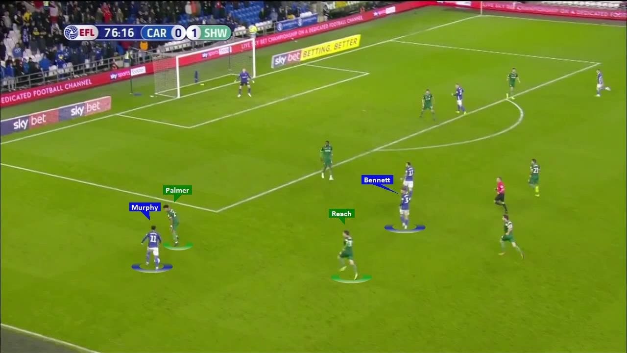 EFL Championship 2019/20: Cardiff City vs Sheffield Wednesday - tactical analysis tactics