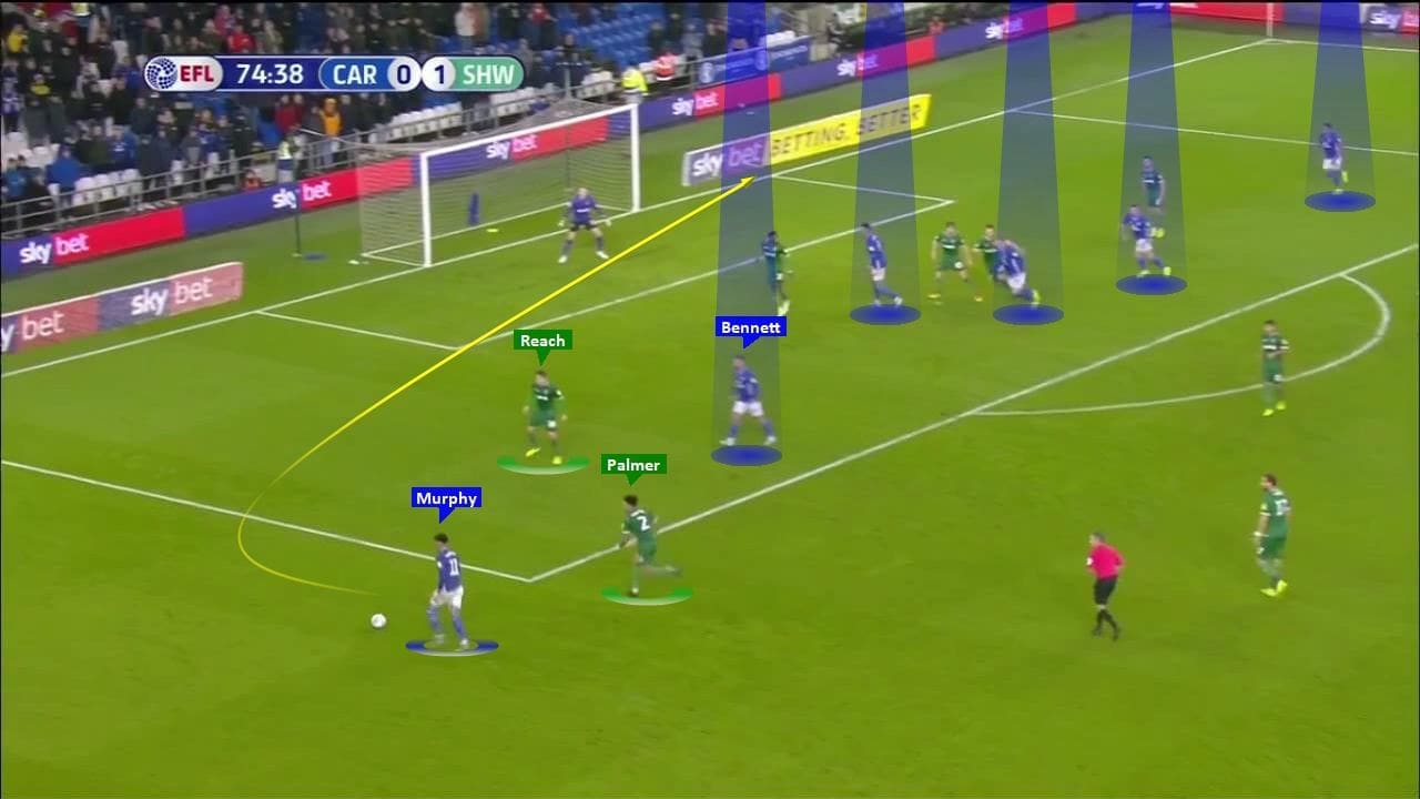 EFL Championship 2019/20: Cardiff City vs Sheffield Wednesday - tactical analysis tactics