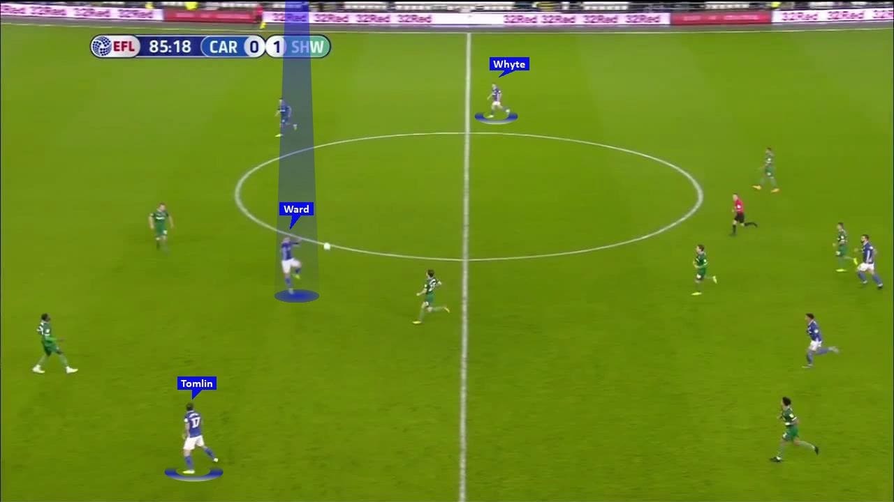 EFL Championship 2019/20: Cardiff City vs Sheffield Wednesday - tactical analysis tactics