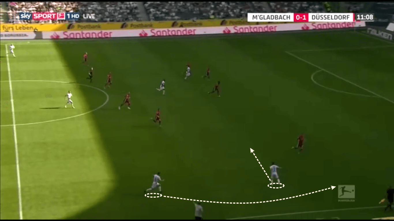 Bundesliga 2019/20: Borussia Dortmund vs Borussia Monchengladbach - tactical analysis tactics