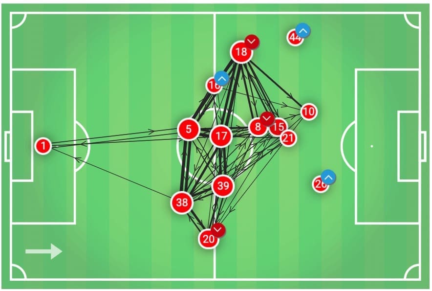 Premier League 2019/20: Newcastle vs Man United - tactical analysis tactics