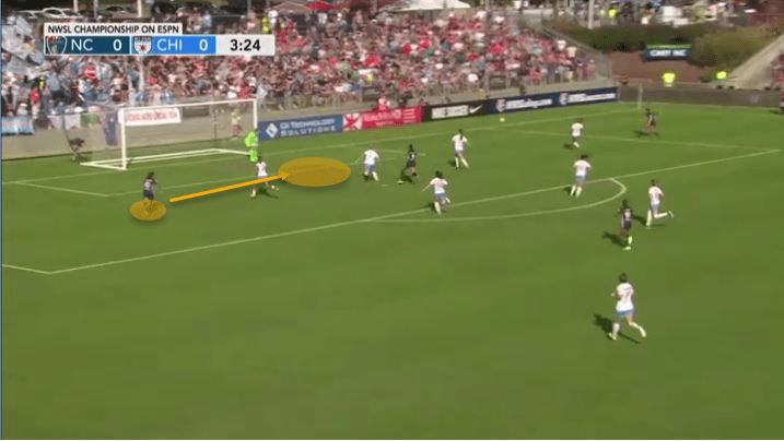 NWSL 2019: North Carolina Courage vs Chicago Red Stars - tactical analysis tactics