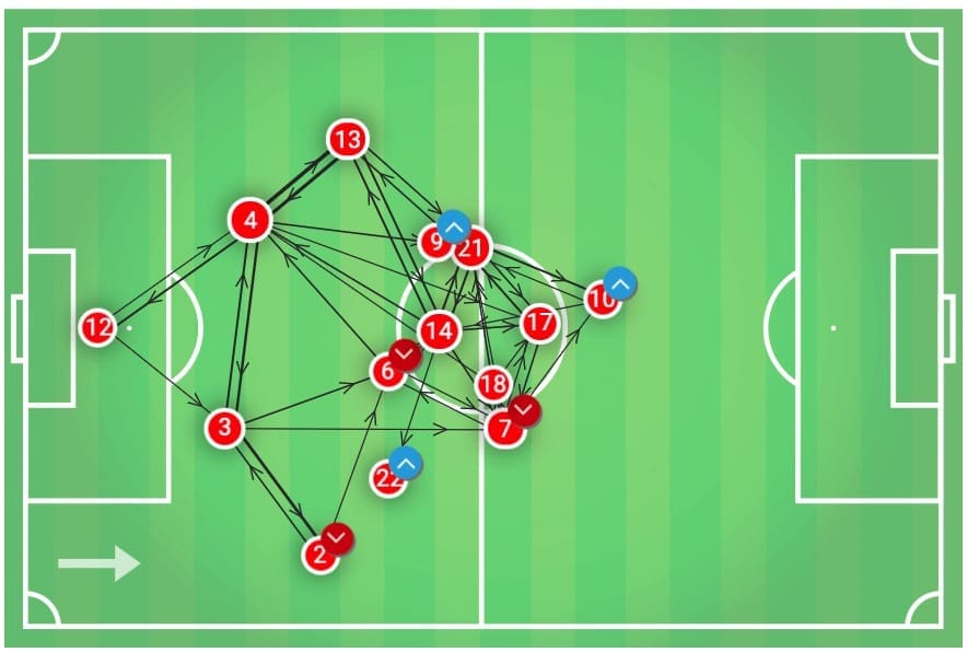 Euro 2020 Qualifiers: France vs Turkey - tactical analysis tactics