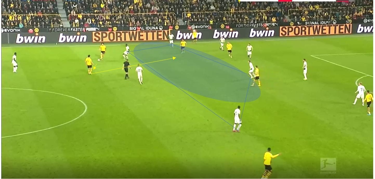 Bundesliga 2019/20: Borussia Dortmund vs Borussia Monchengladbach - tactical analysis tactics