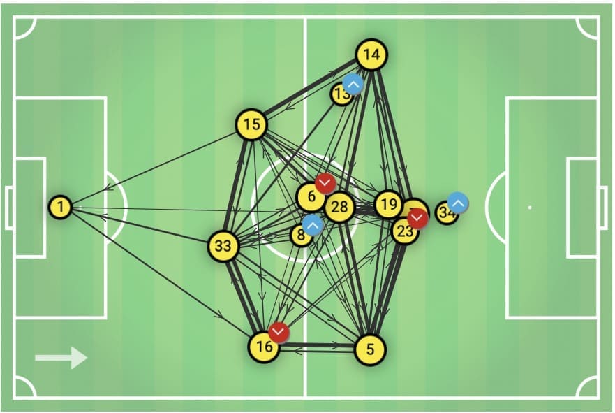 UEFA Champions League 2019/20: Inter Milan vs Dortmund - tactical analysis tactics