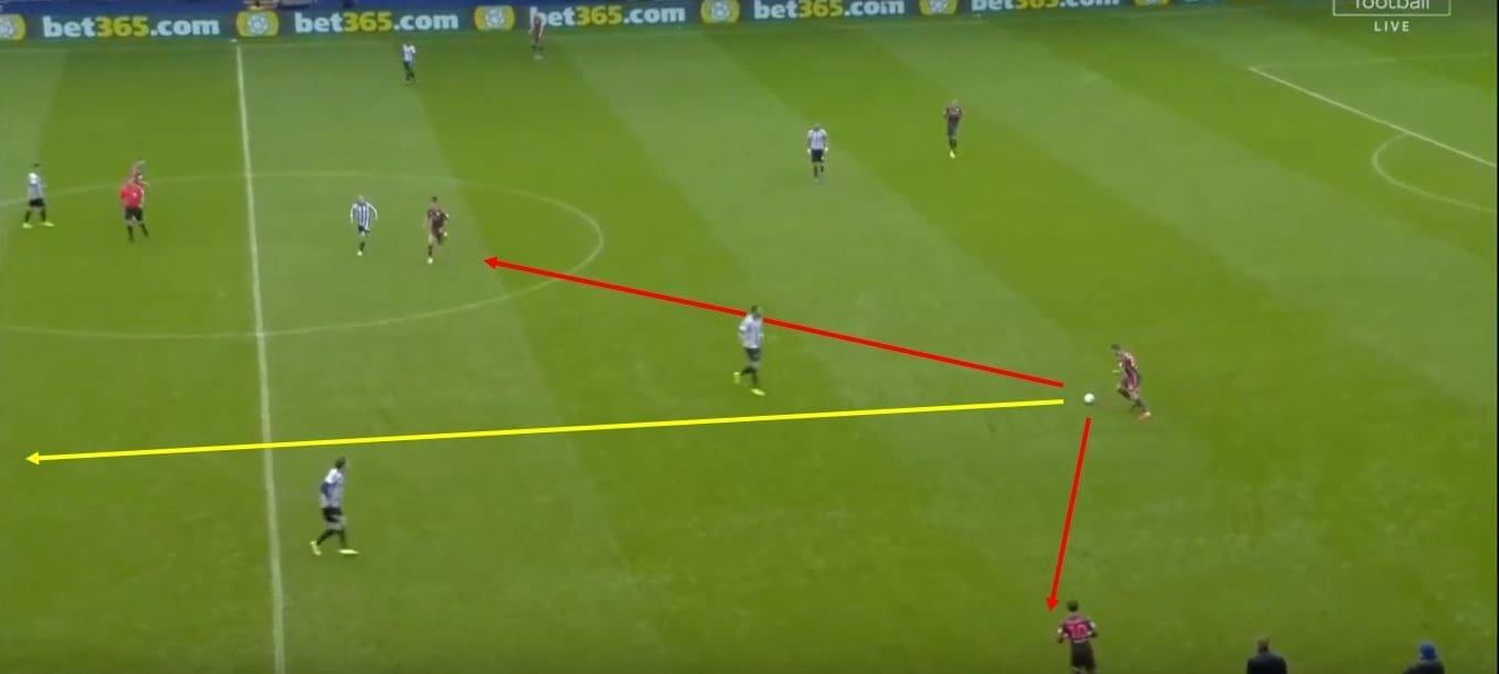 EFL Championship 2019/20: Sheffield Wednesday vs Leeds United – tactical analysis tactics