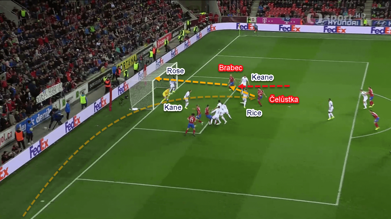 Euro 2020 Qualifiers: Czech Republic vs England - Tactical Analysis Tactics