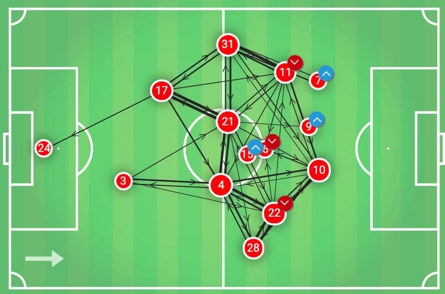 UEFA Champions League 2019/20: Valencia vs Ajax - tactical analysis tactics