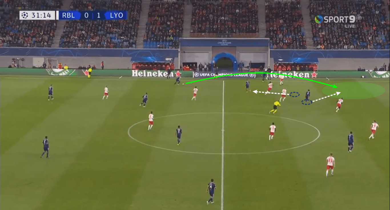 UEFA Champions League 2019/20: Red Bull Leipzig vs Olympique Lyon - tactical analysis tactics