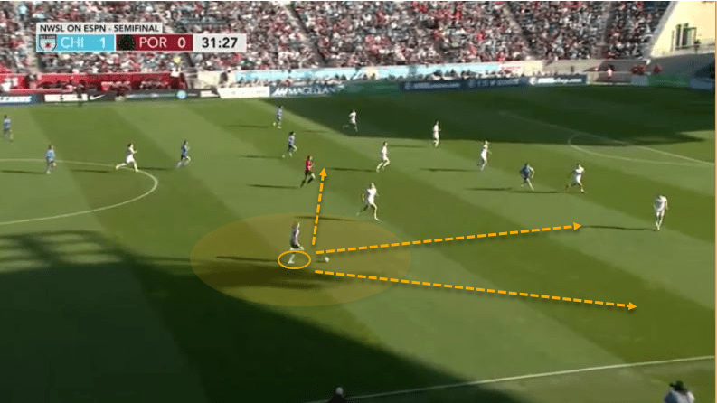 NWSL 2019: Chicago Red Stars vs Portland Thorns - tactical analysis tactics