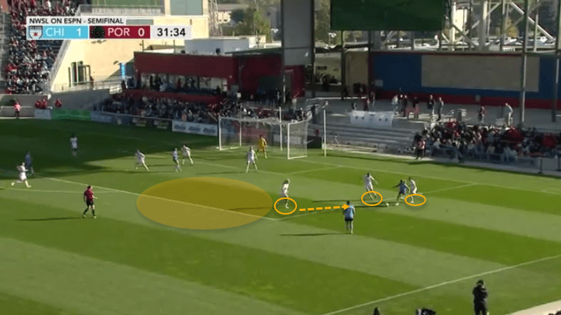 NWSL 2019: Chicago Red Stars vs Portland Thorns - tactical analysis tactics