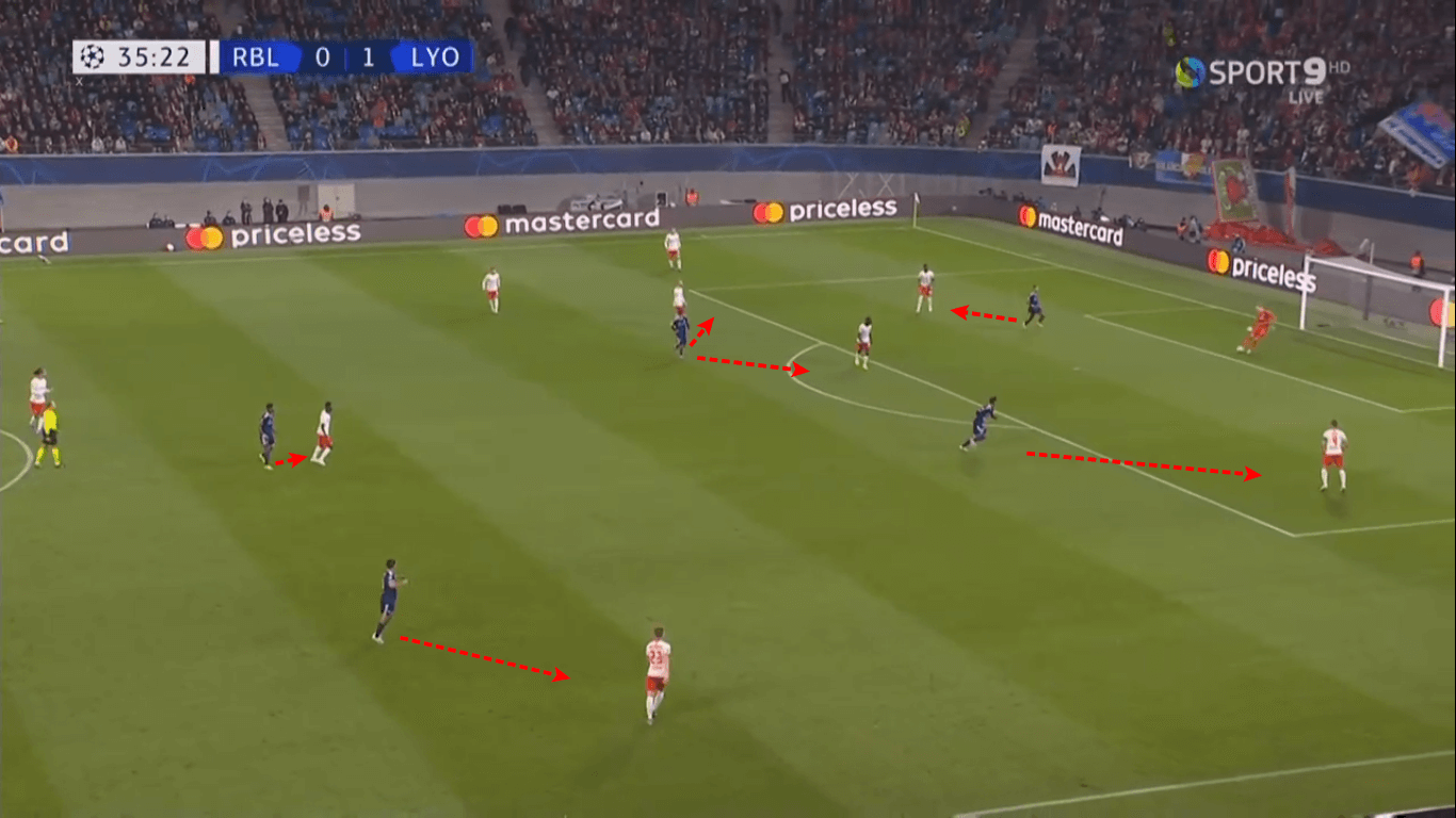 UEFA Champions League 2019/20: Red Bull Leipzig vs Olympique Lyon - tactical analysis tactics