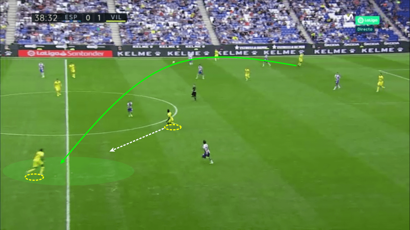 La Liga 2019/20: Espanyol vs Villarreal – tactical analysis tactics