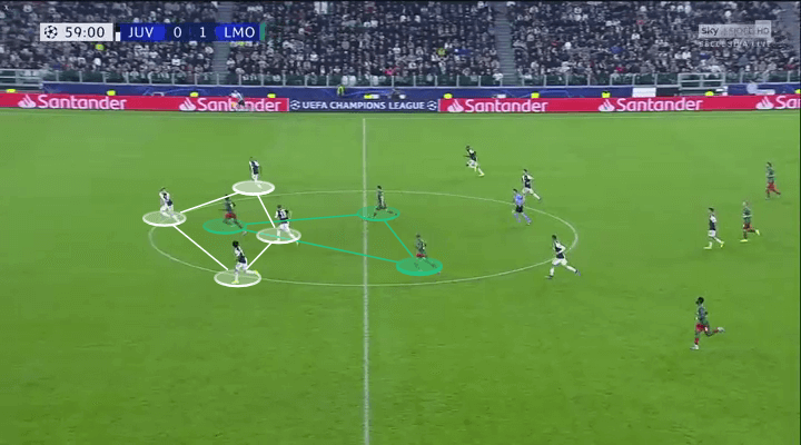 UEFA Champions League 2019/20: Juventus vs Lokomotiv Moscow – tactical analysis tactics