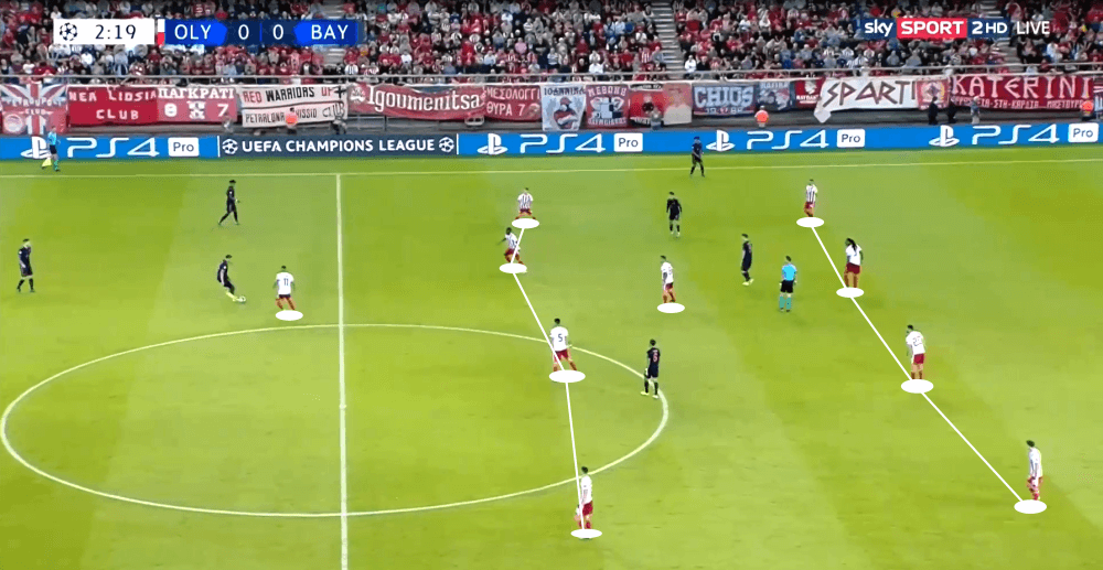 UEFA Champions League 2019/20: Olympiacos Piraeus vs Bayern Munich - tactical analysis tactics