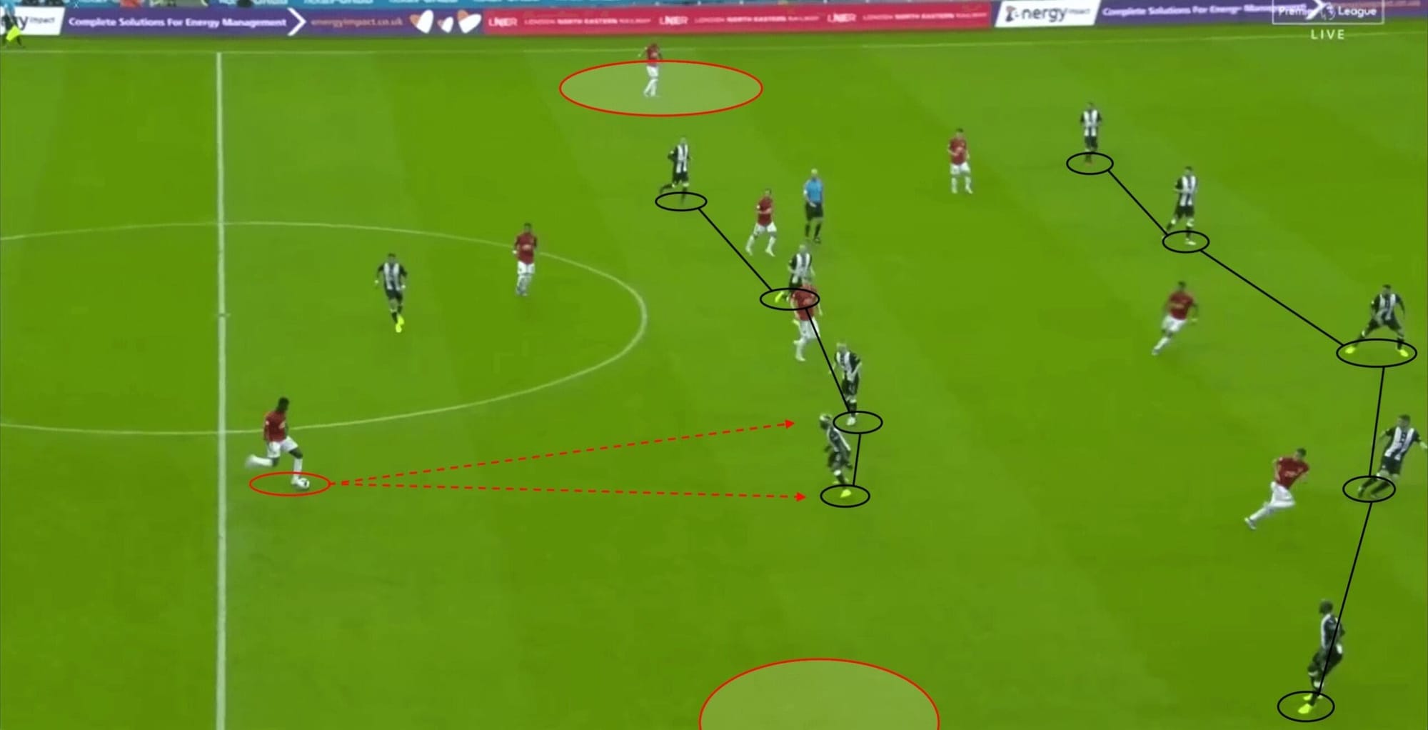 Premier League 2019/20: Newcastle vs Man United - tactical analysis tactics