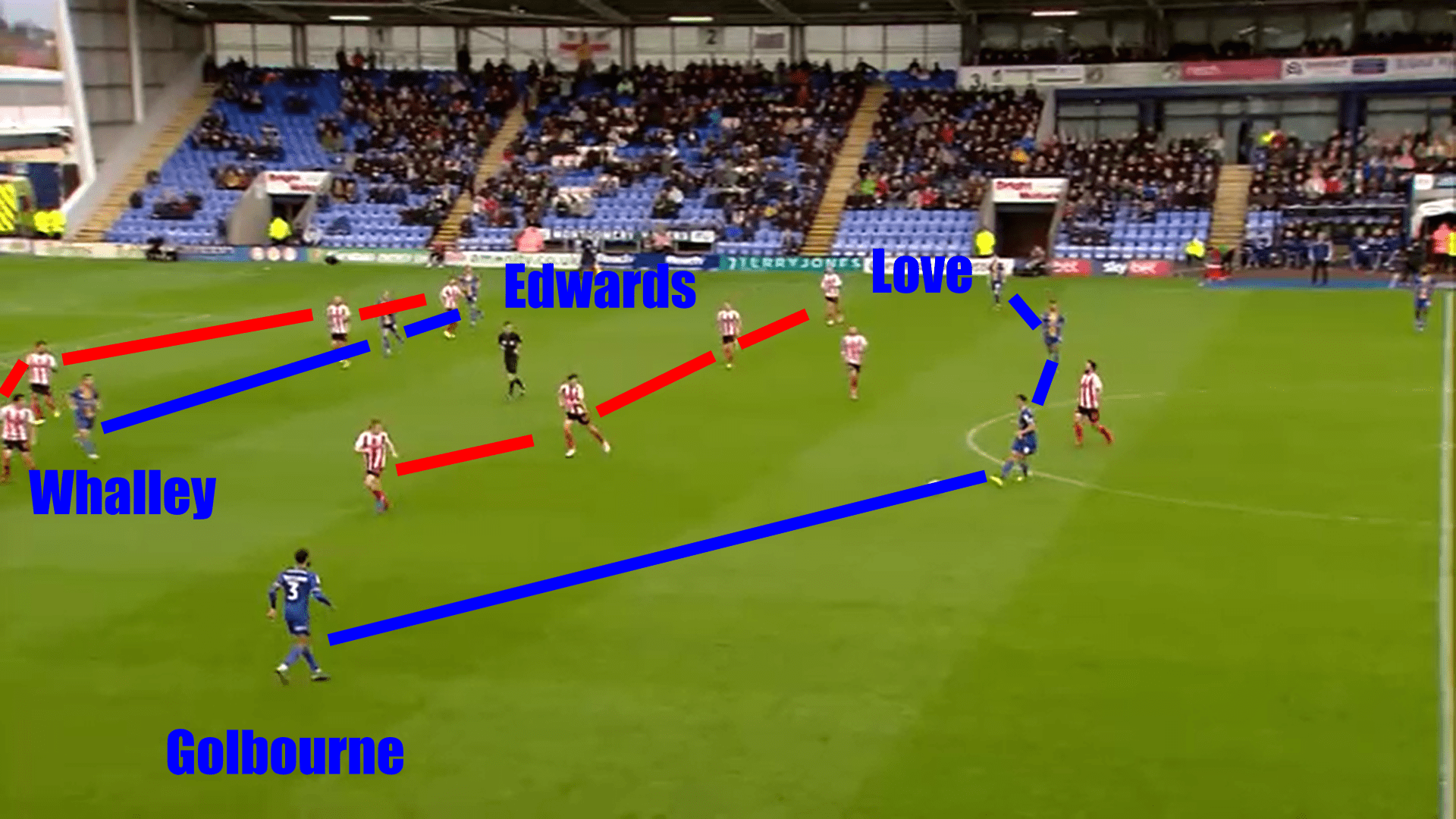 EFL League One 2019/20: Shrewsbury Town vs Sunderland - tactical analysis tactics