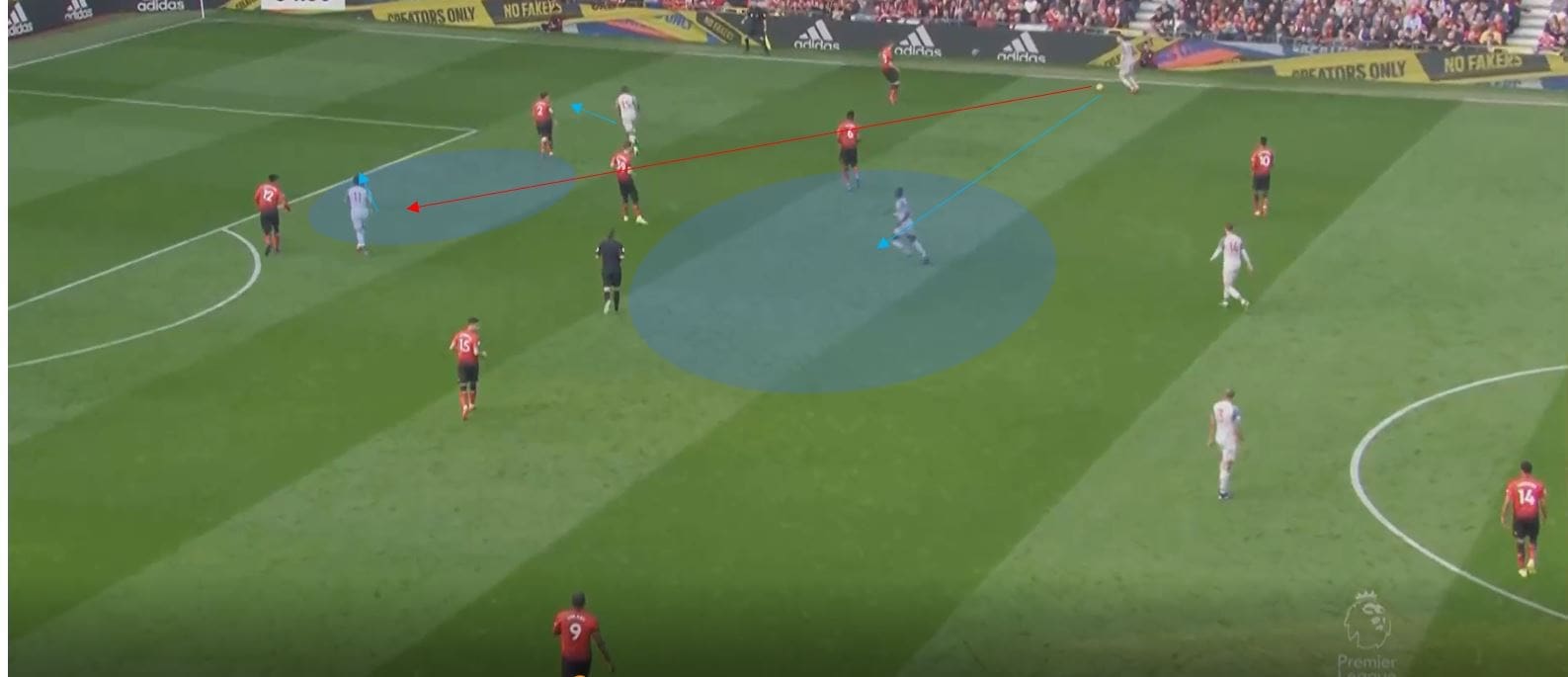 Premier League 19/20: Manchester United vs Liverpool - tactical analysis tactics