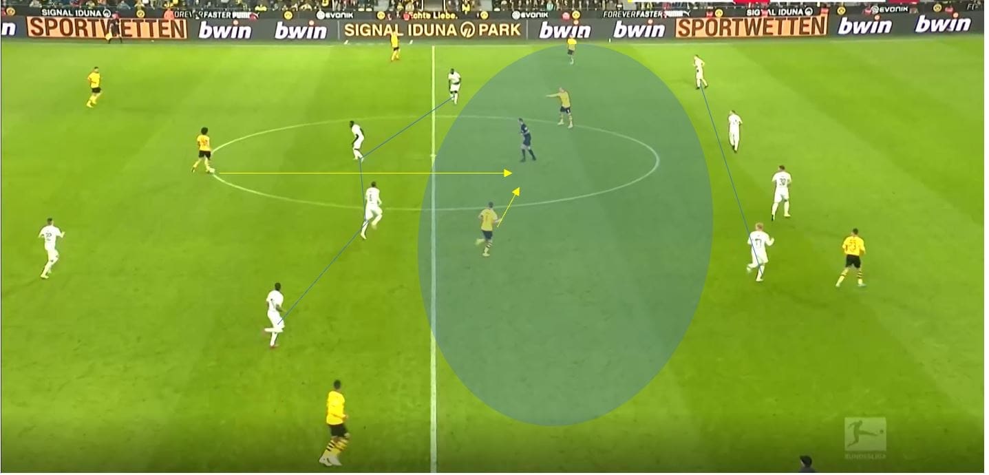 Bundesliga 2019/20: Borussia Dortmund vs Borussia Monchengladbach - tactical analysis tactics