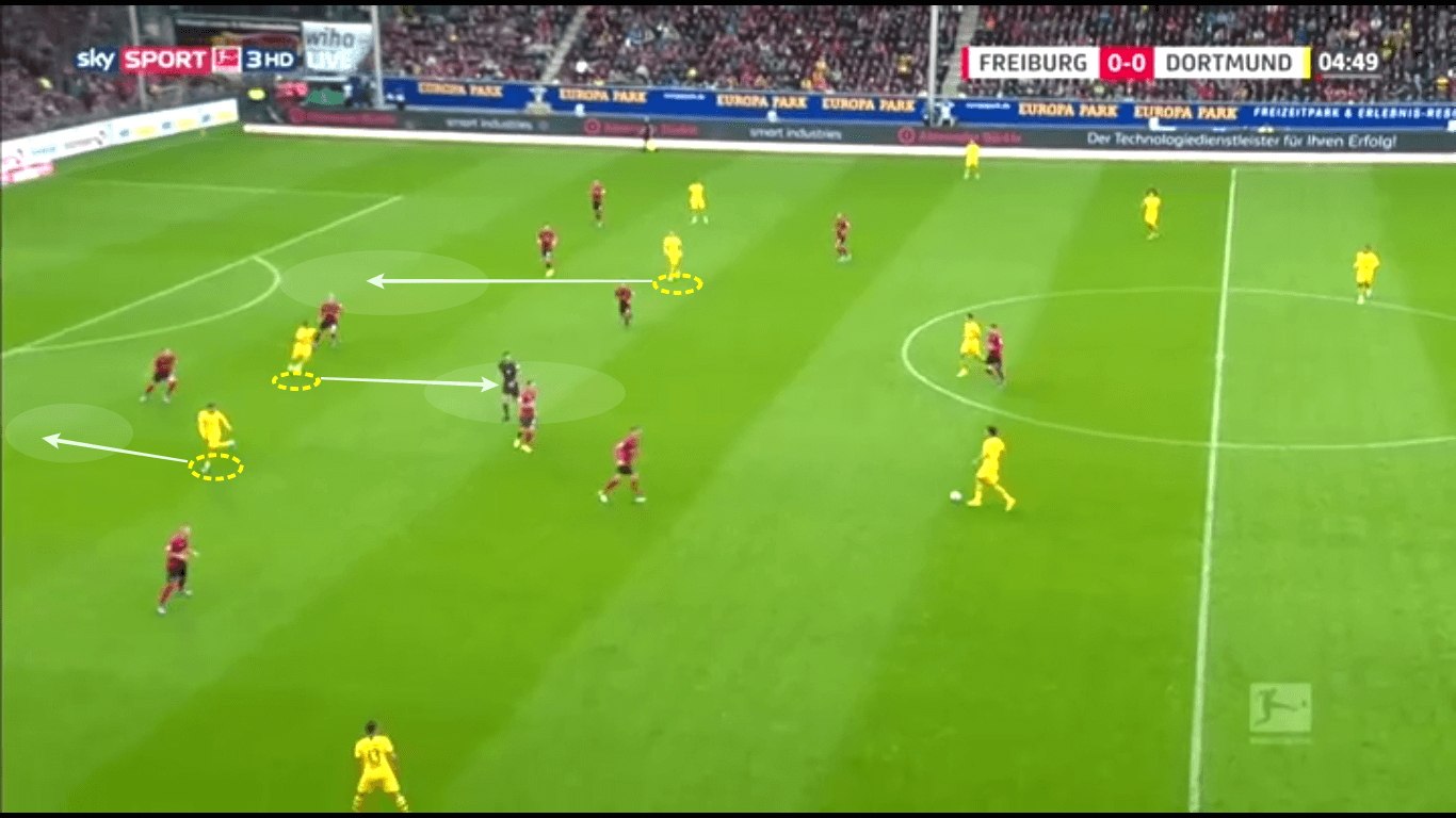 Bundesliga 2019/20: Borussia Dortmund vs Borussia Monchengladbach - tactical analysis tactics