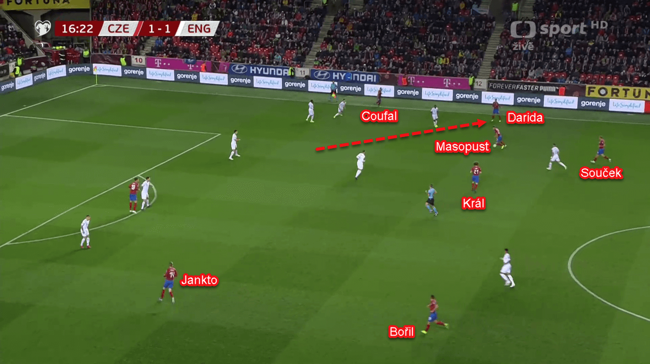 Euro 2020 Qualifiers: Czech Republic vs England - Tactical Analysis Tactics